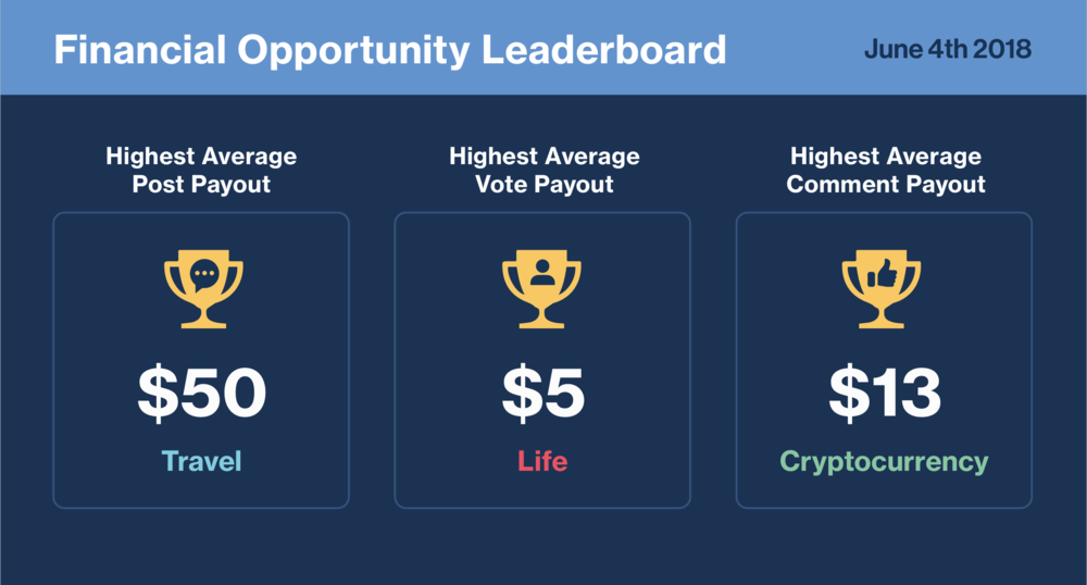  Example graphic from Daily Tag Analytics Report 