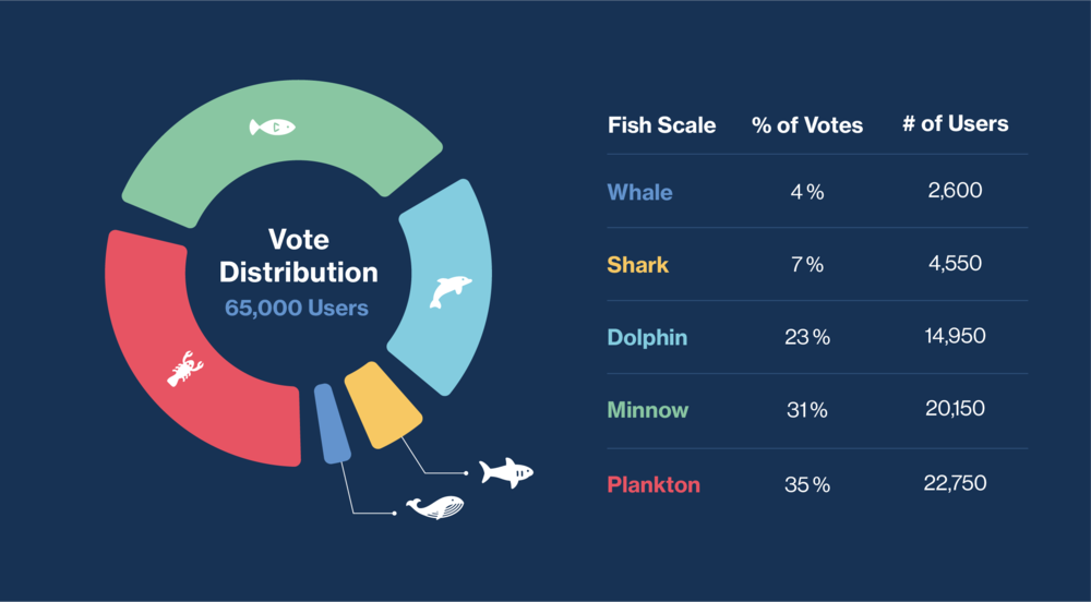  Example graphic from Weekly Community Report 